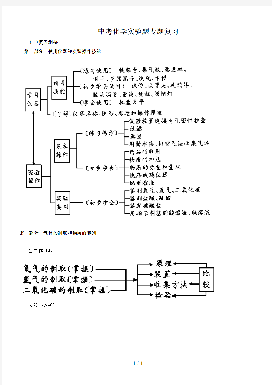 中考化学实验题专题复习