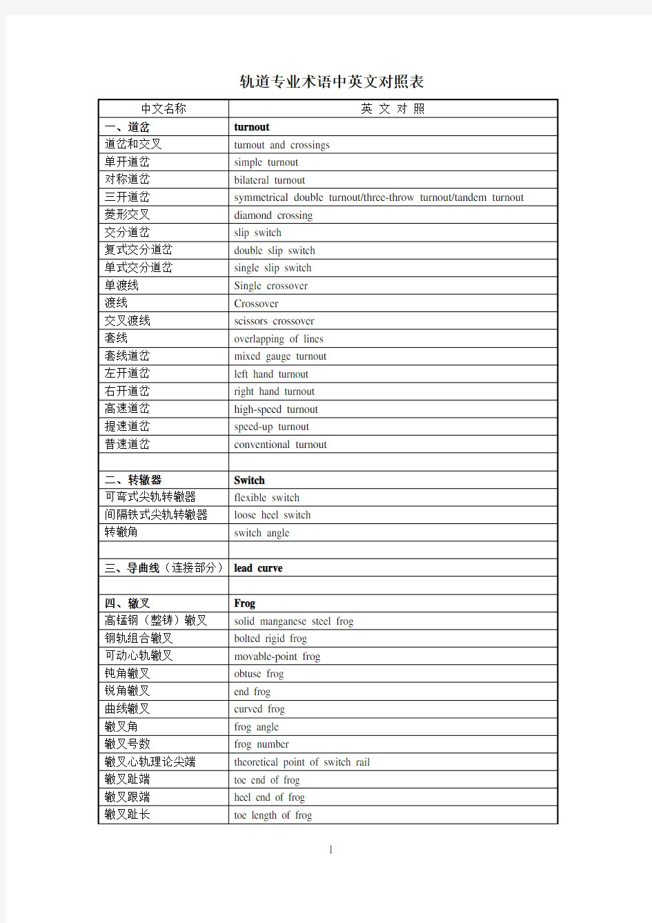 轨道交通专业术语中英文对照