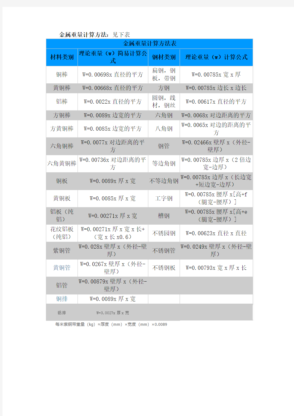 常用金属重量计算方法