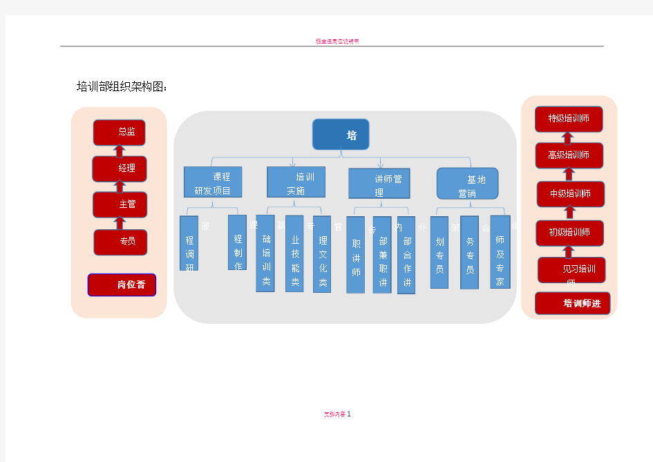 培训部组织架构图