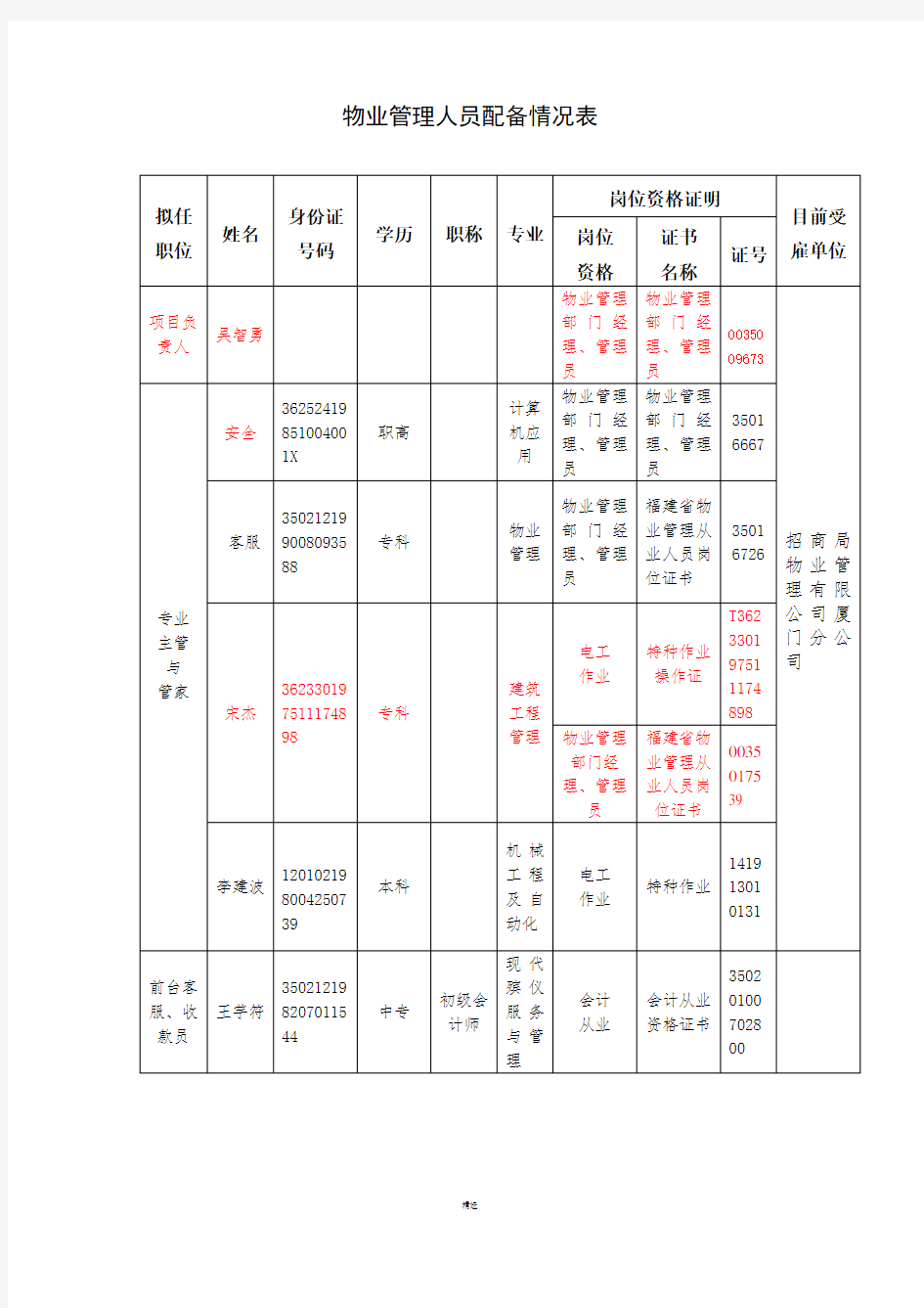 物业管理人员配备情况表