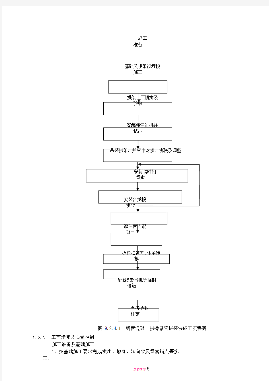 悬臂拼装法施工