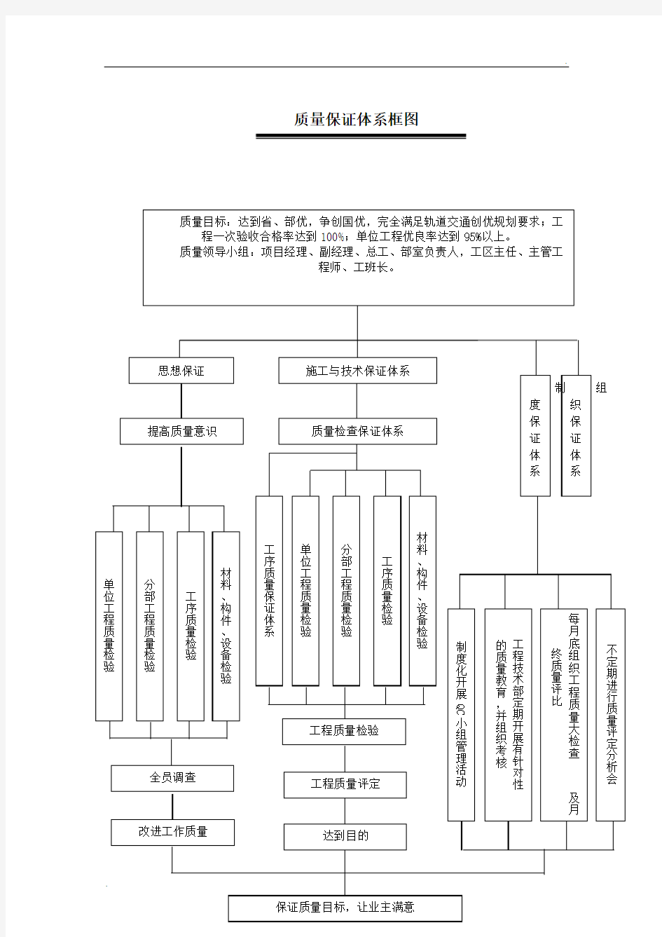 安全质量管理体系框架图