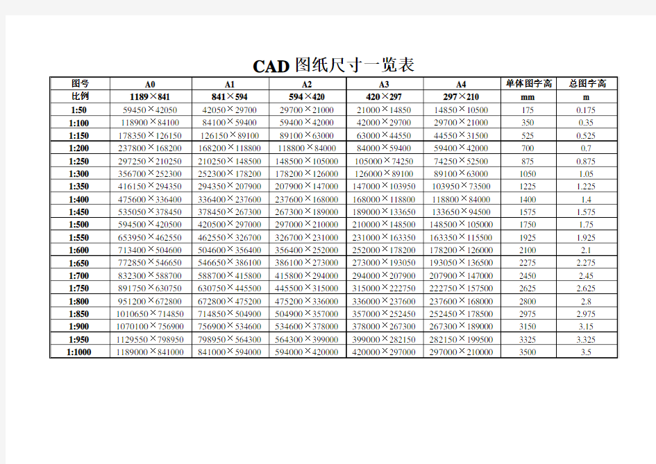 CAD图纸尺寸及字高一览表