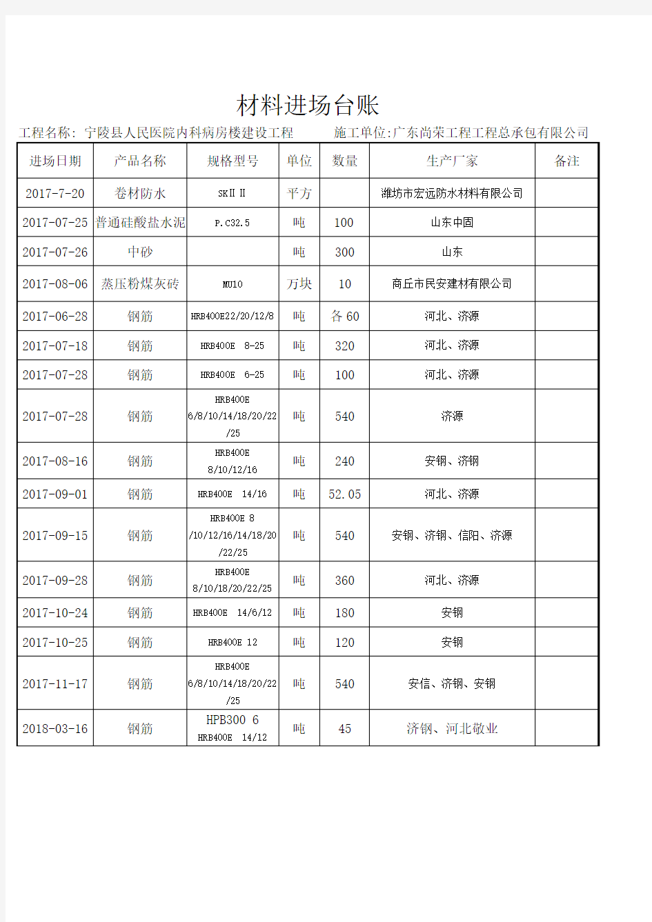 材料进场台账