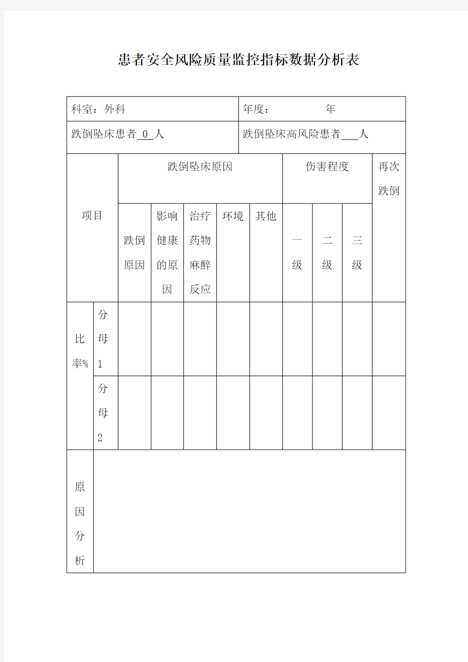 患者安全风险质量监控指标数据分析表通用资料整理