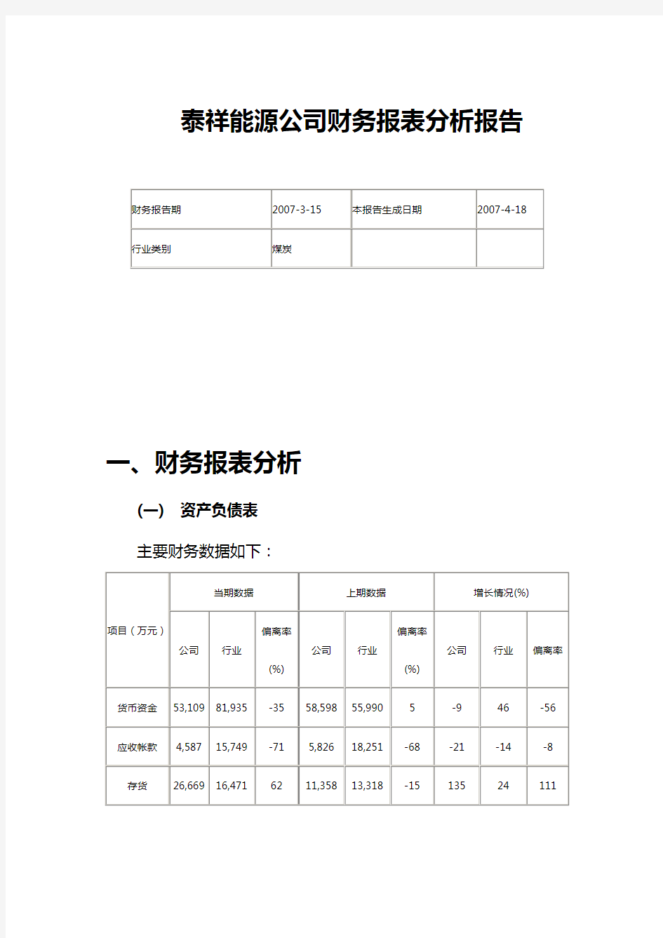 资料能源公司财务报表分析报告