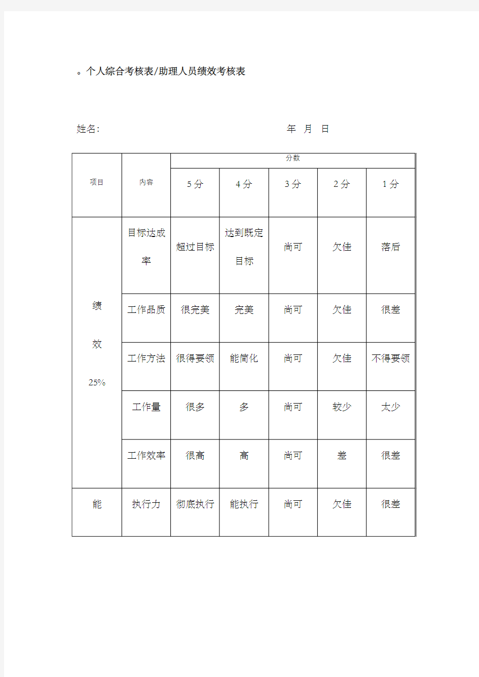 个人综合考核表助理人员绩效考核表