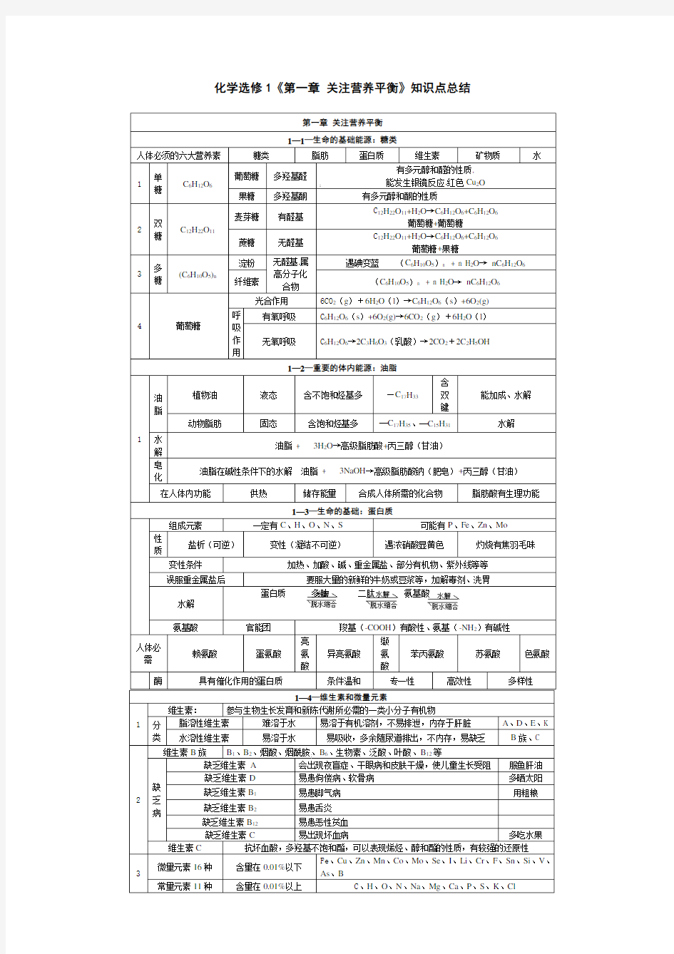 化学选修1《第一章关注营养平衡》知识点总结