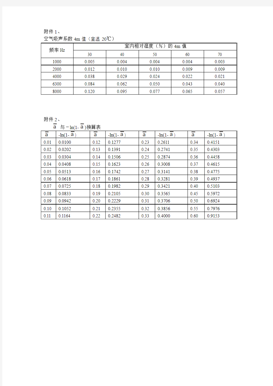 混响时间计算公式