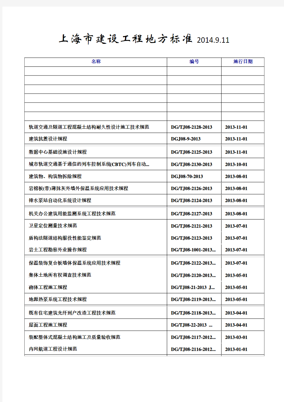 上海市建设工程地方标准2014.9.11