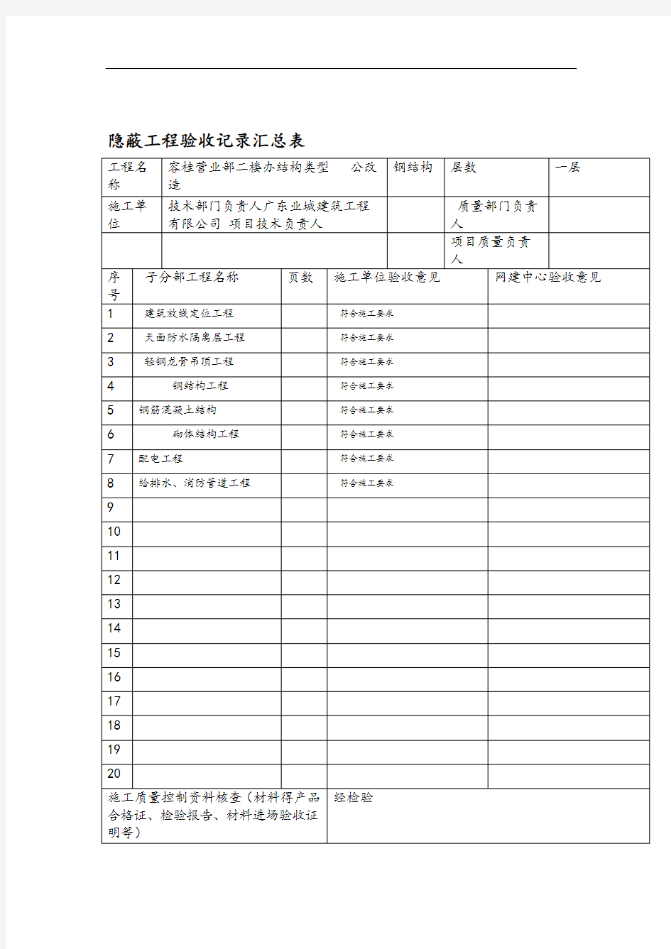 装修隐蔽工程验收记录表全套范例