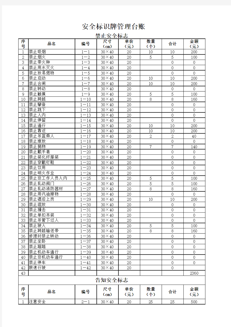 警示标志管理台账