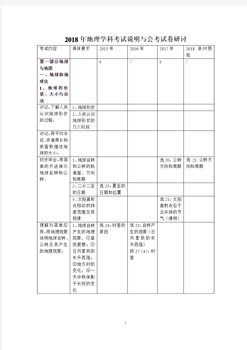 福建地理初中会考考试说明整理(2015-2017)