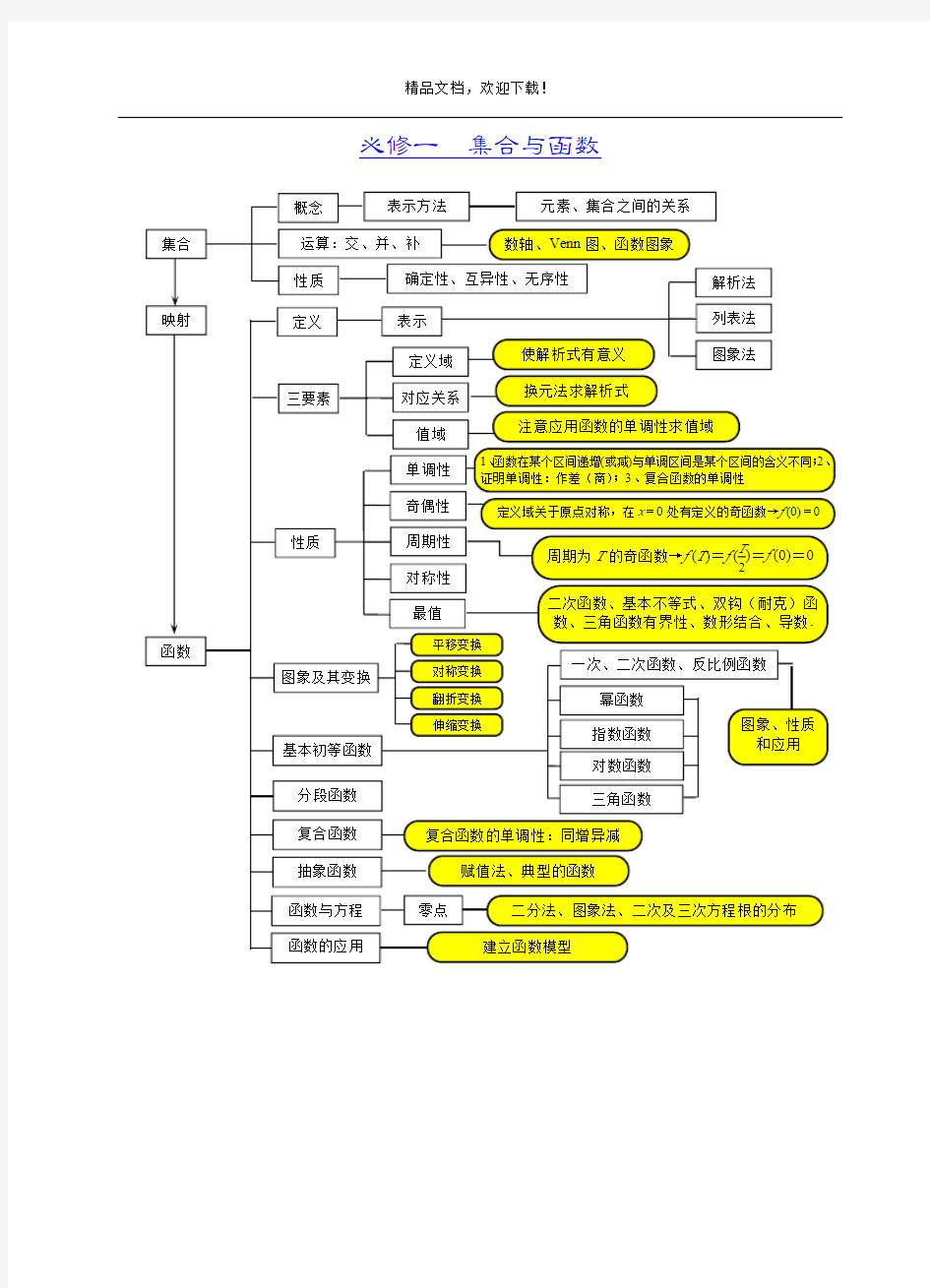 高一数学思维导图(精编版)