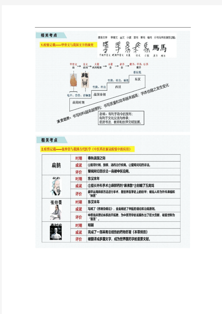 2020年历史考试：新冠疫情与中考历史相关考点汇总!