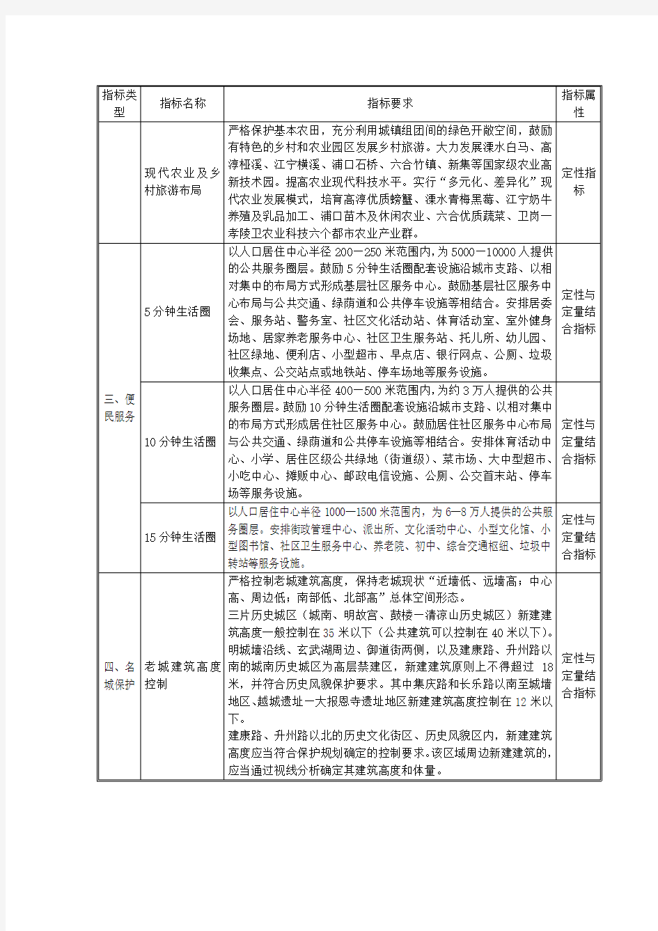 南京现代化城市规划导则指标体系一览表解析