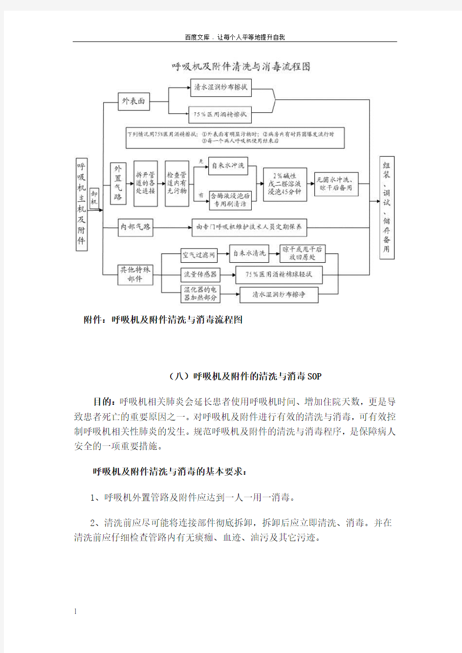 呼吸机消毒流程图