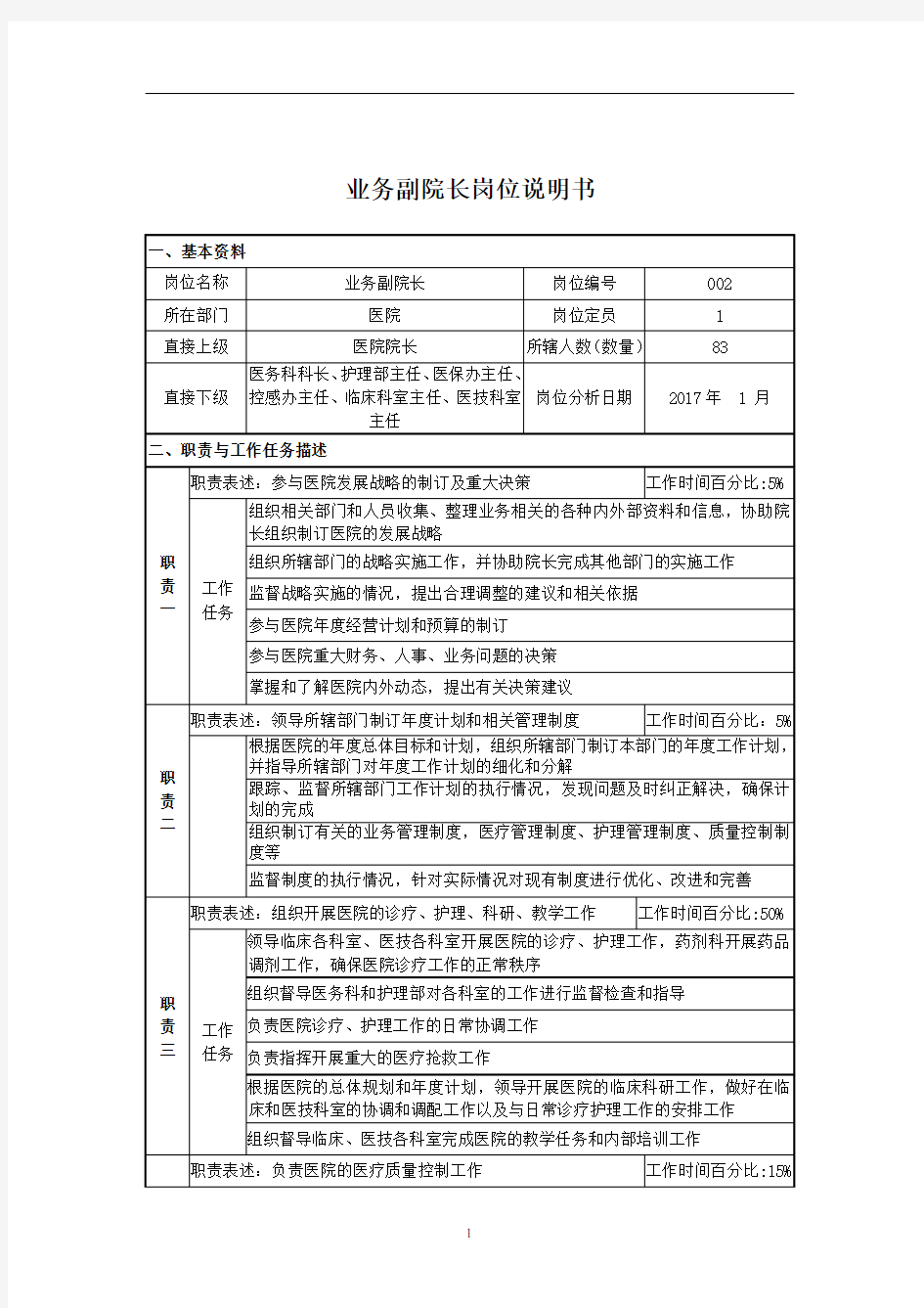 (完整版)医院业务副院长岗位说明书