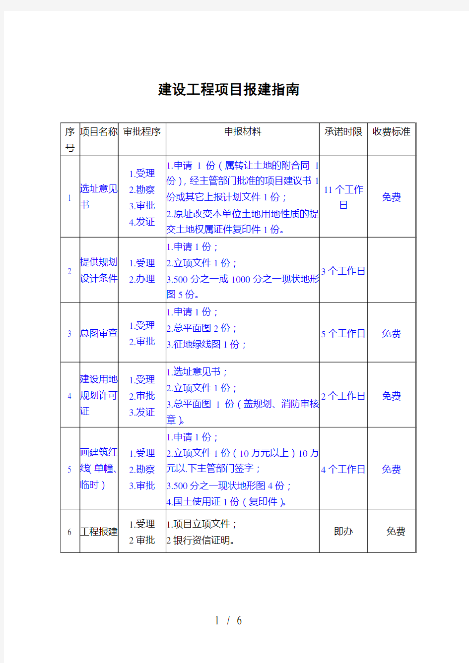 建设工程项目报建指南