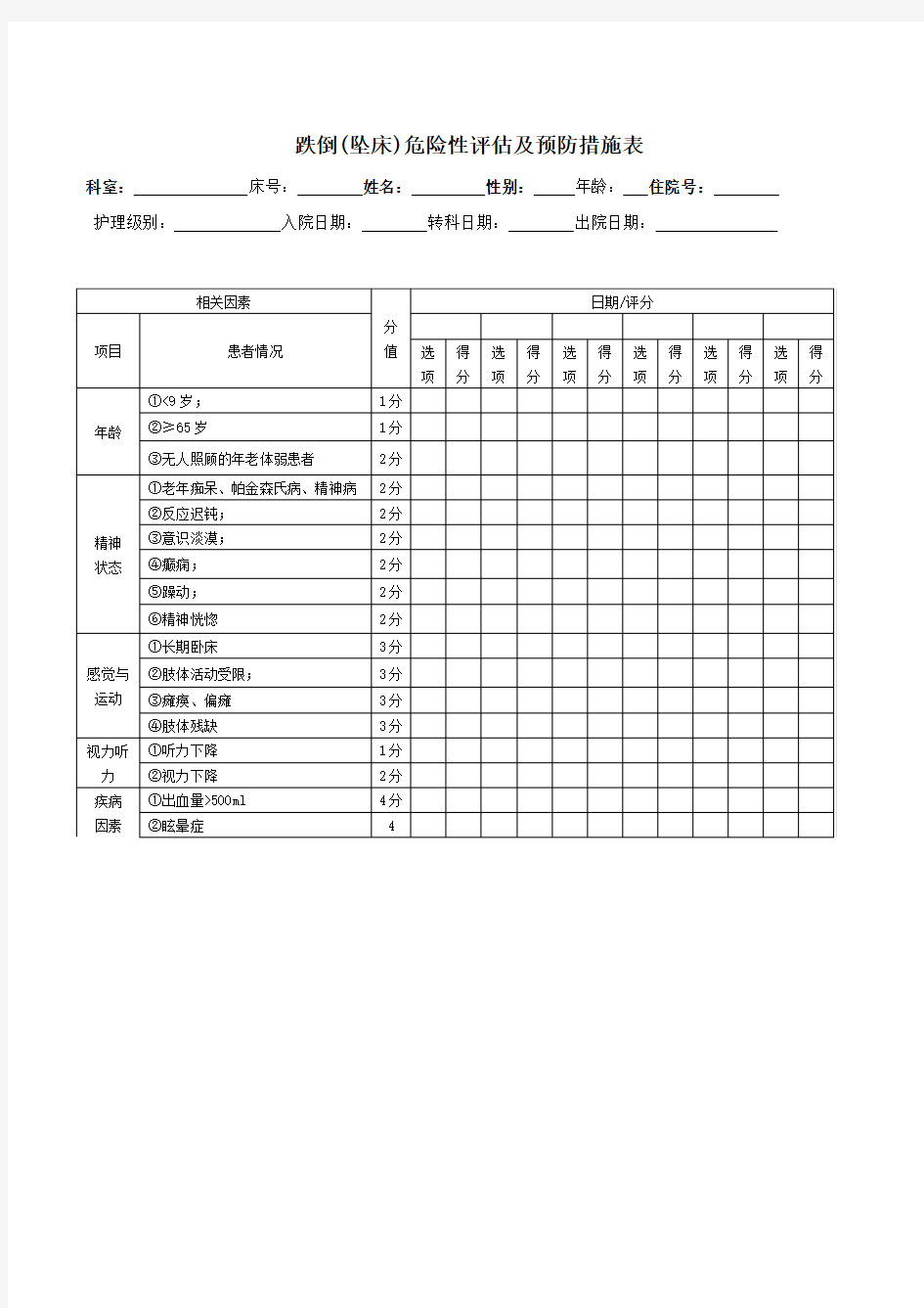 跌倒(坠床)危险性评估及预防措施表