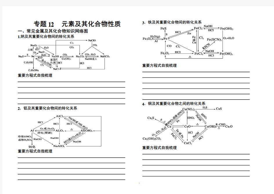 金属及其非金属元素及其化合物性质(知识网络)