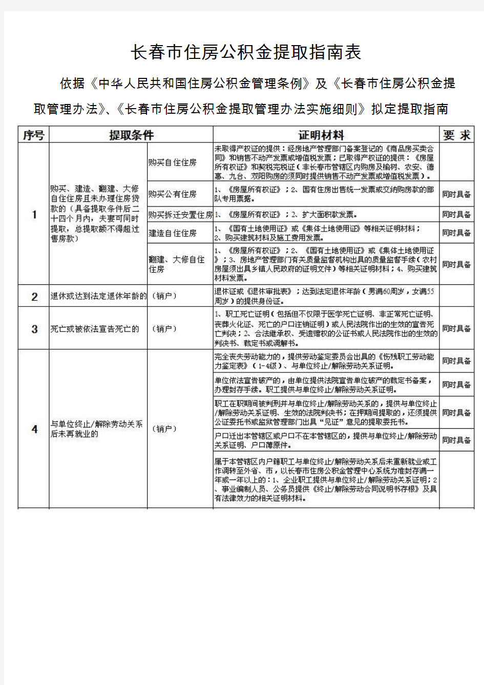 长春市住房公积金提取指南表