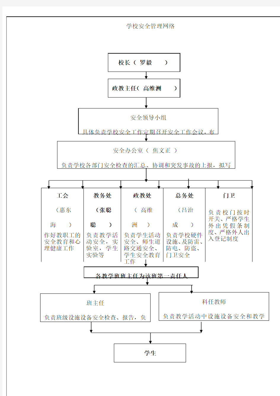 学校安全管理网络图