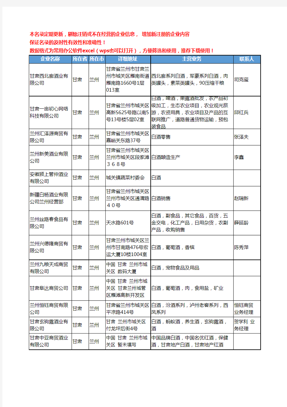2020新版甘肃省白酒工商企业公司名录名单黄页大全82家