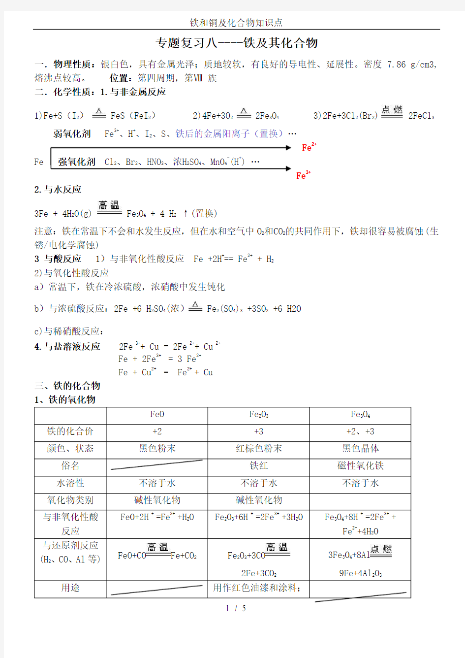 铁和铜及化合物知识点