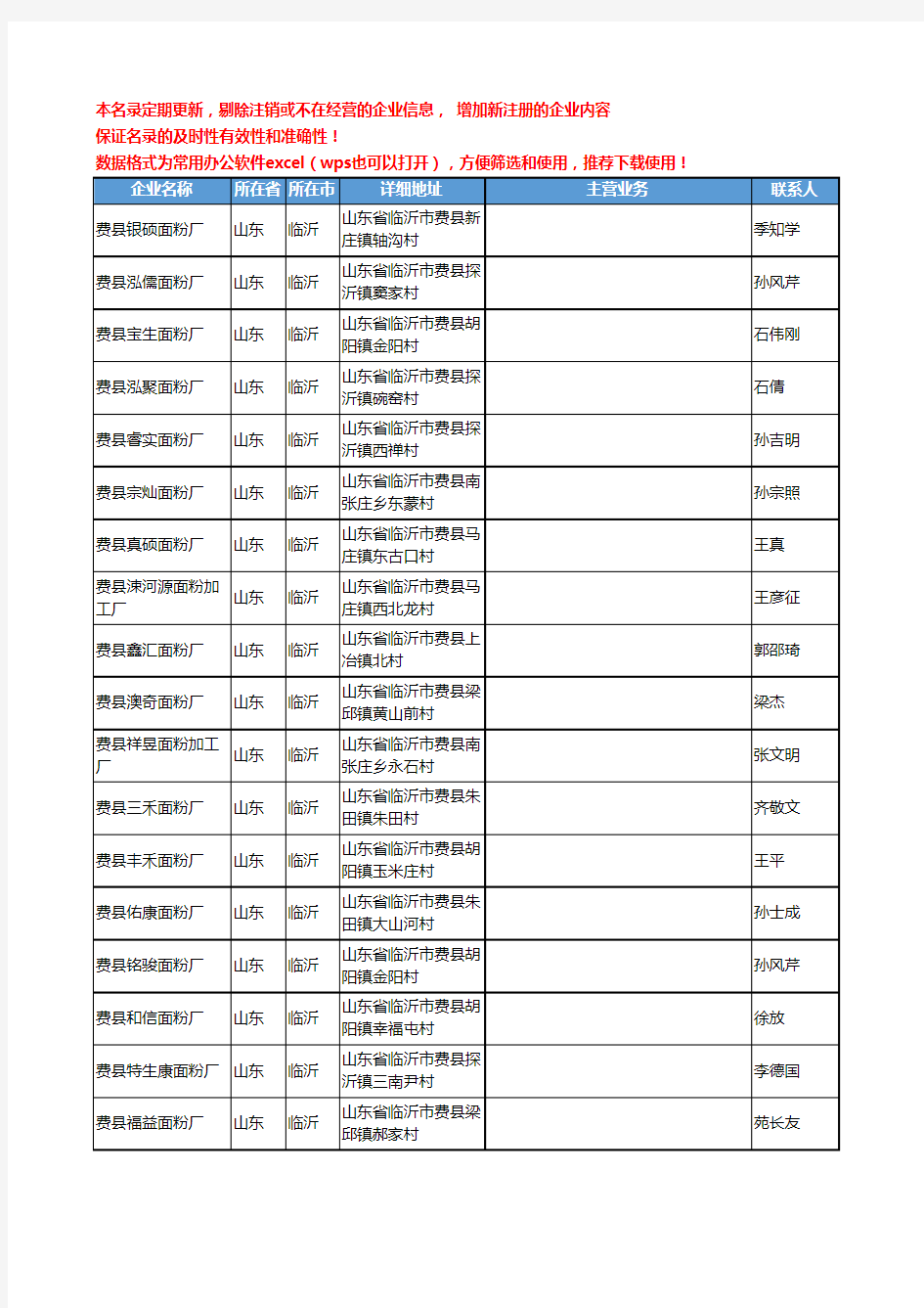 2020新版山东省临沂粮食工商企业公司名录名单黄页联系方式大全583家