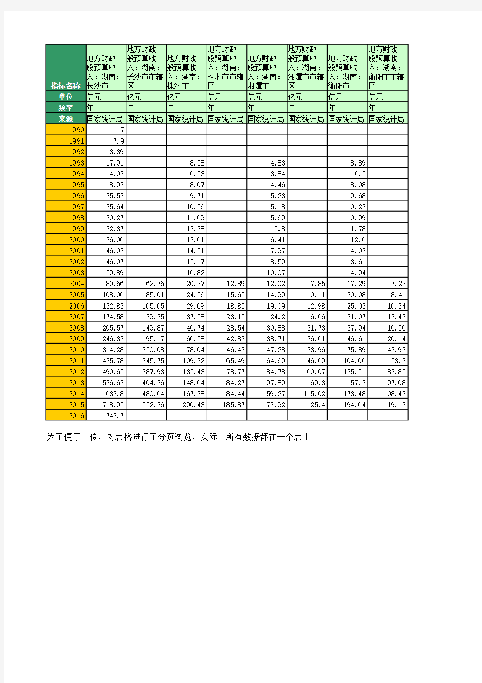 地方财政预算收入：湖南(1990年至2016年)