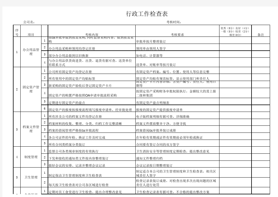 行政部工作检查表