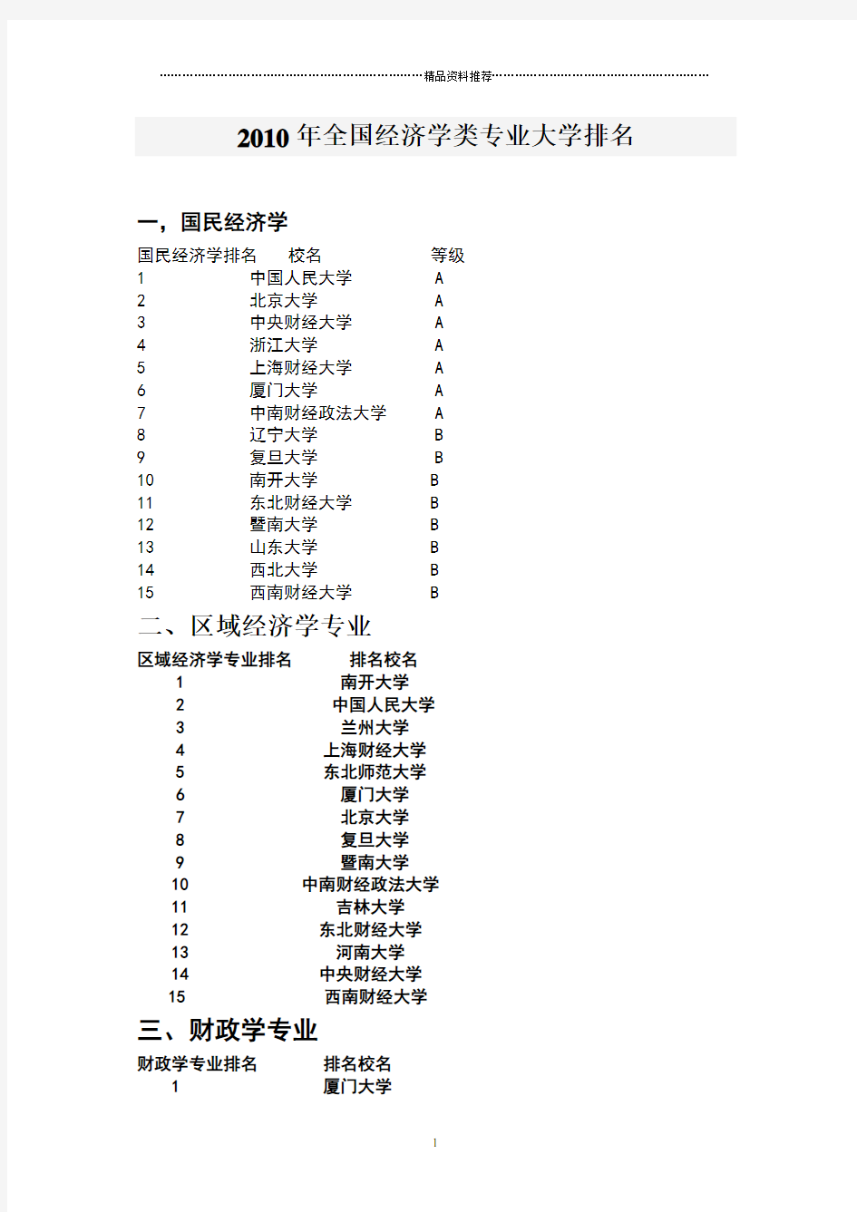 XXXX年全国经济学类专业大学排名