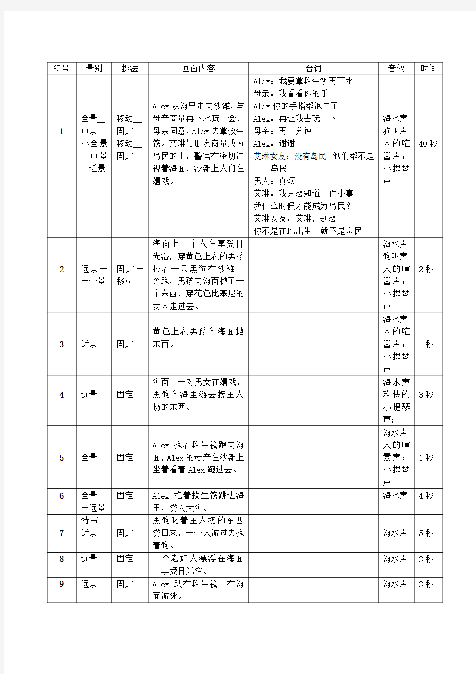 《大白鲨》拉片作业