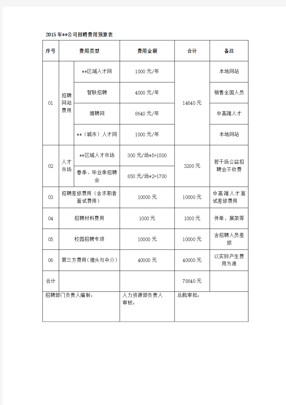 招聘费用预算表