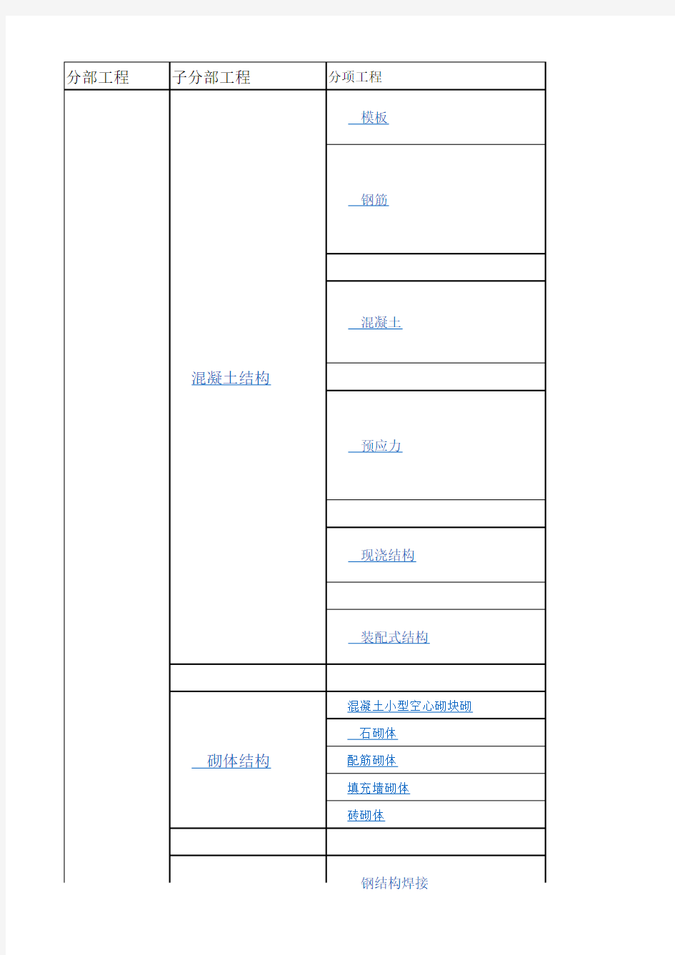 广东2016版建筑资料统表