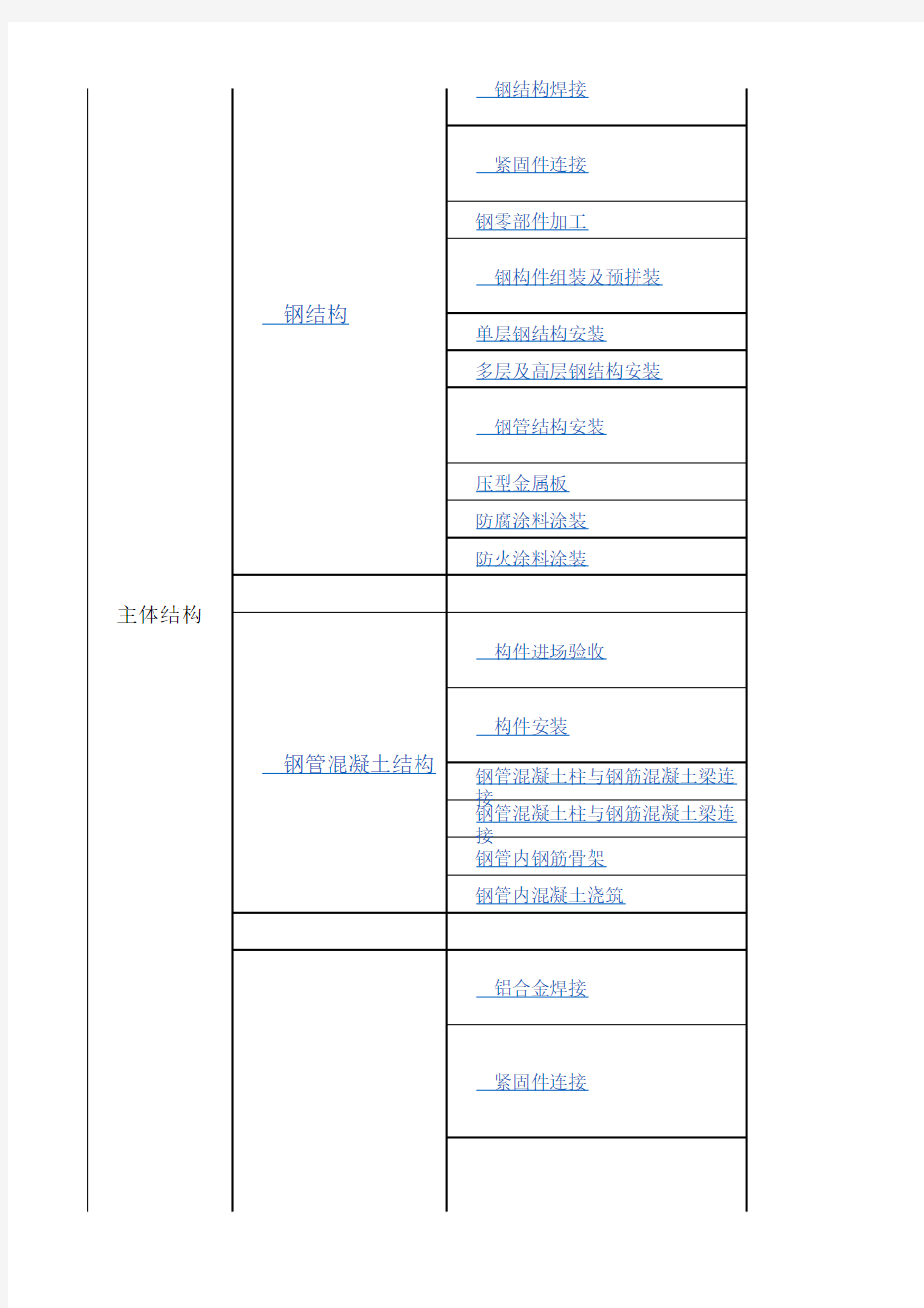 广东2016版建筑资料统表