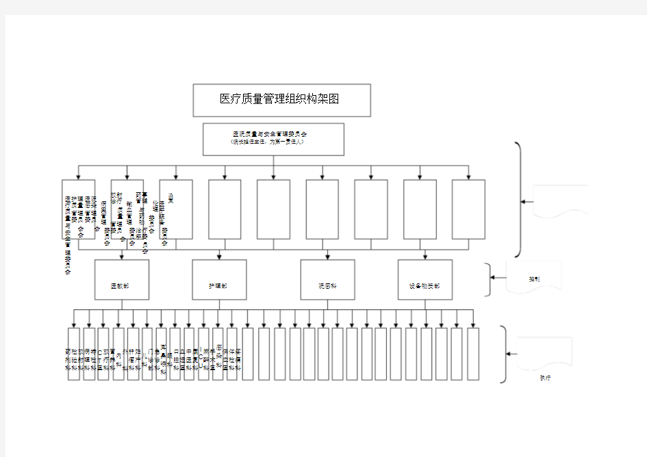 医疗质量管理组织架构图.doc