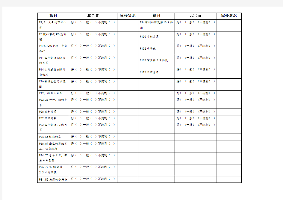 [最新]部编人教版三年级上册语文课文内容背诵要求表.docx