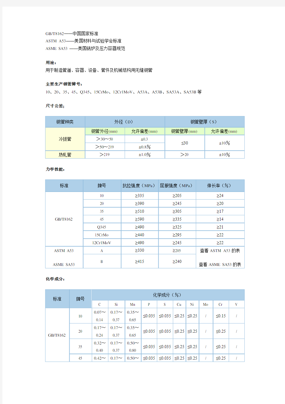 GBT8162——中国国家标准