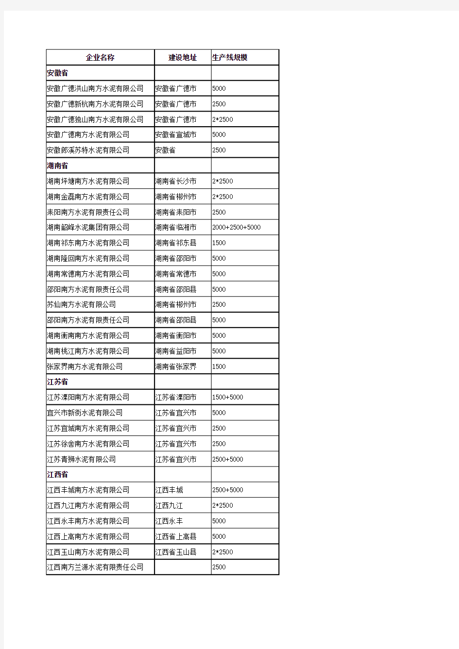 [最新]-水泥企业名录