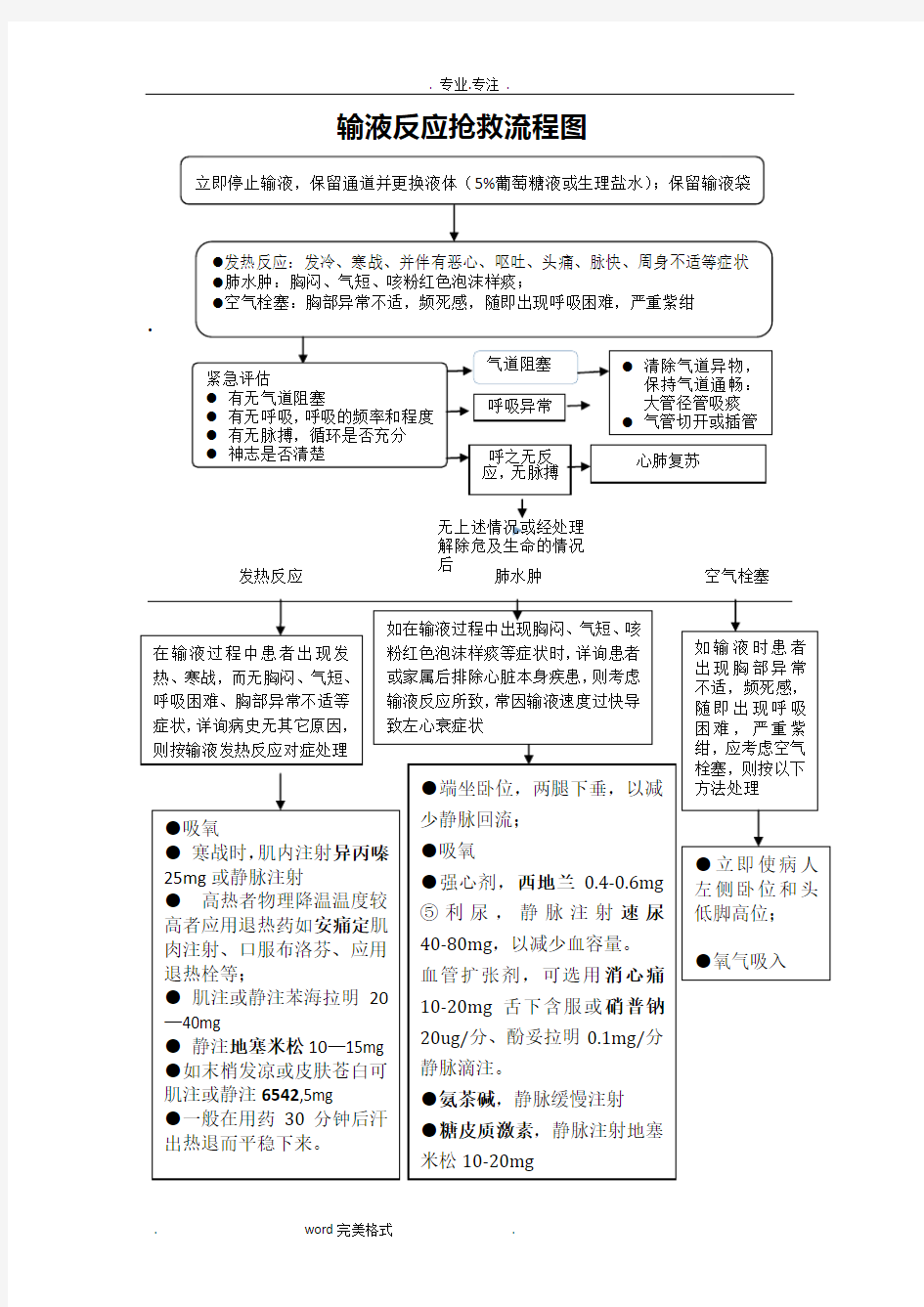 输液反应_抢救流程图