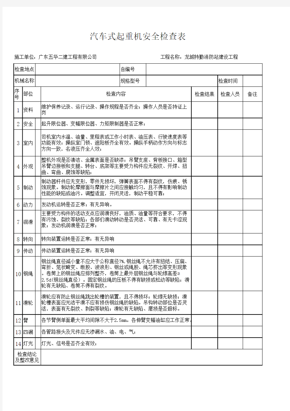 汽车式起重机安全检查表