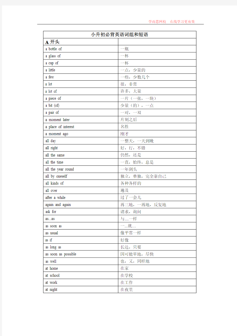 小升初必备英语词组和短语