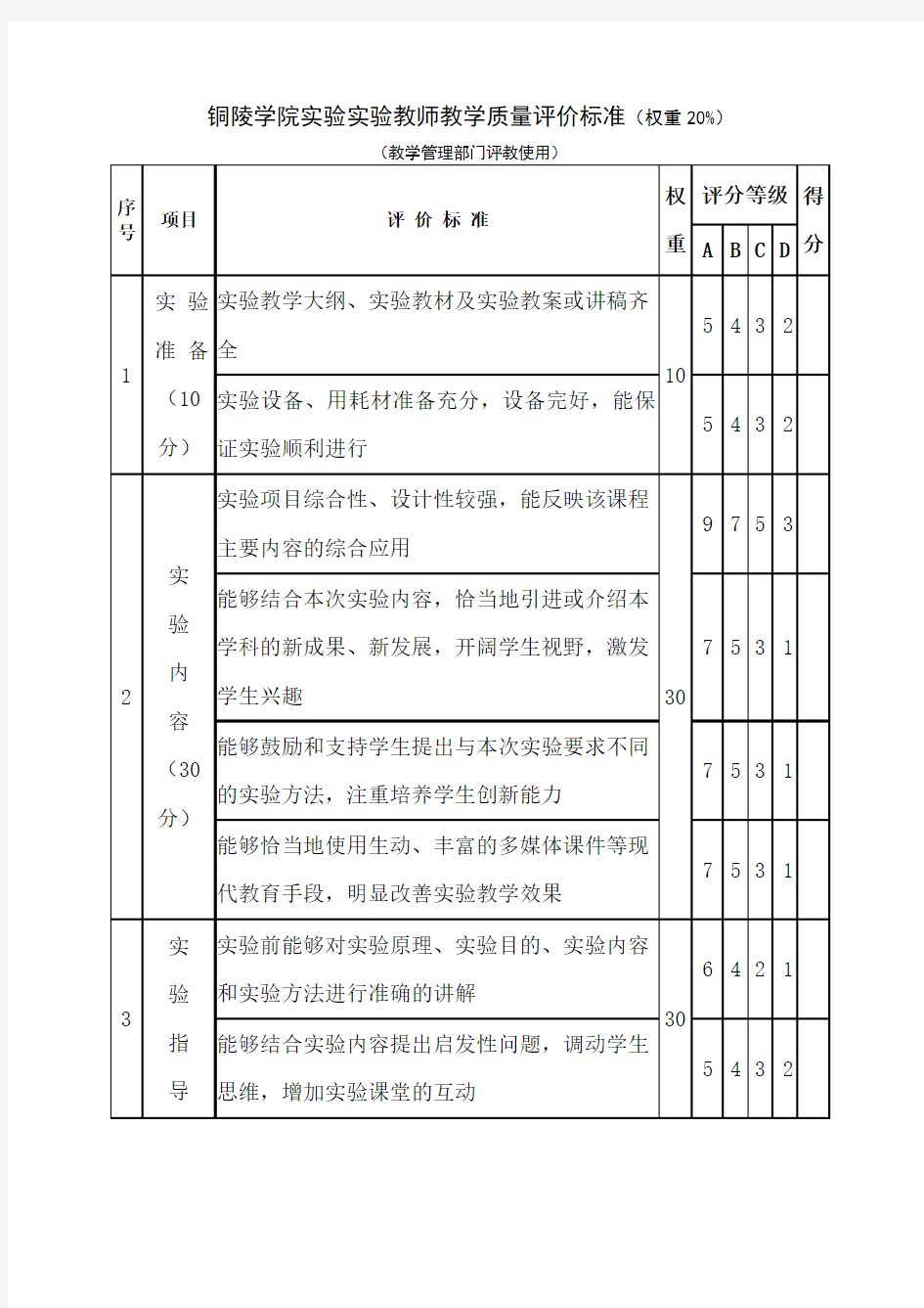 铜陵学院实验实验教师教学质量评价标准(权重20%)