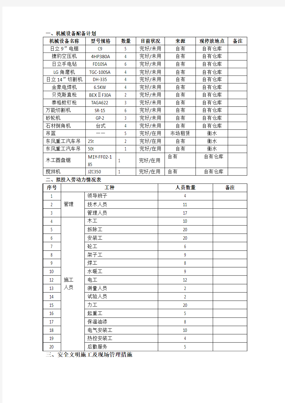 装修改造项目技术标书(建筑)