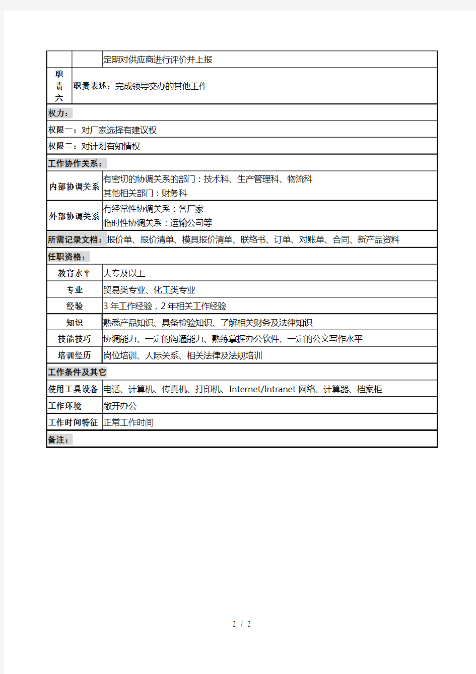 化妆品公司采购员岗位说明