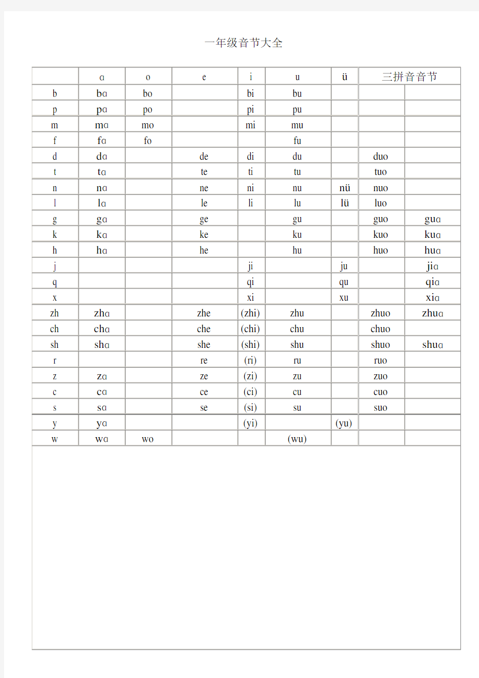 一年级拼音音节大全