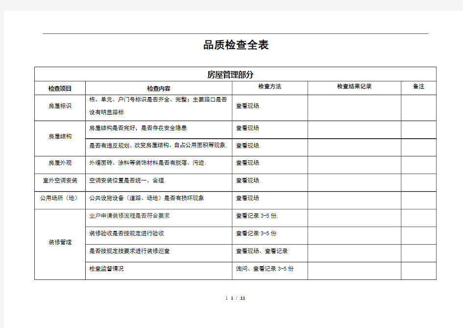 物业公司品质检查全表